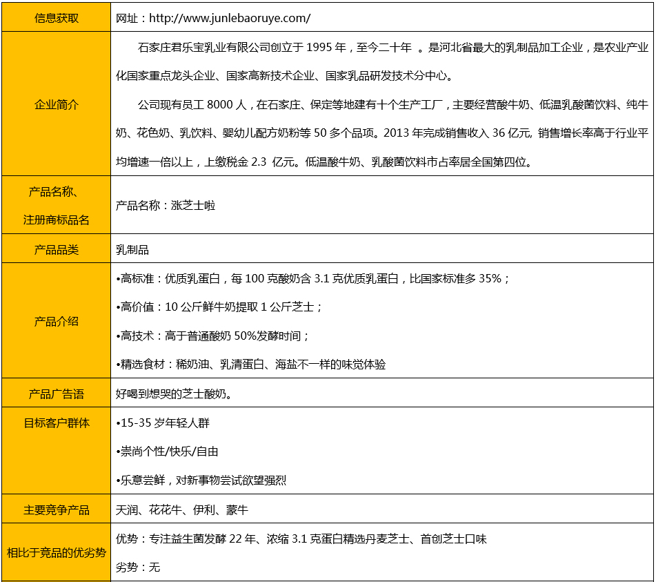 芝士酸奶 当香浓芝士遇上醇厚酸奶